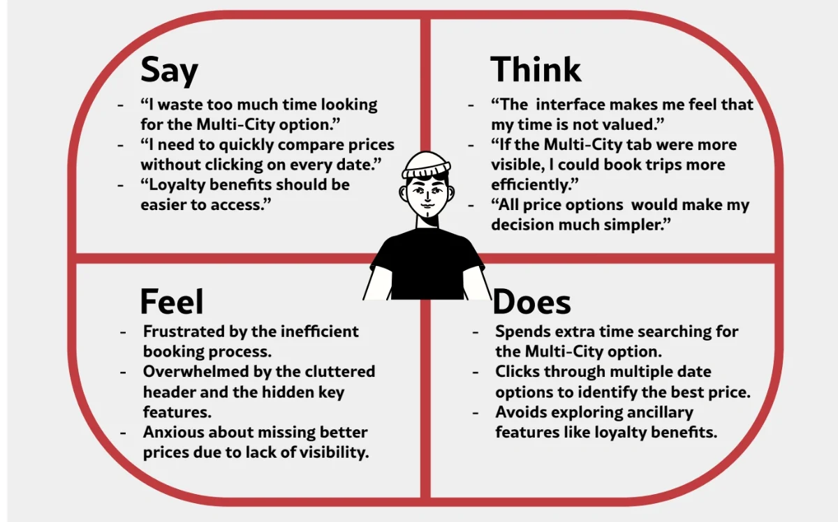 Empathy map for the persona: what they say, think, feel and do while trying to book a multi-city trip