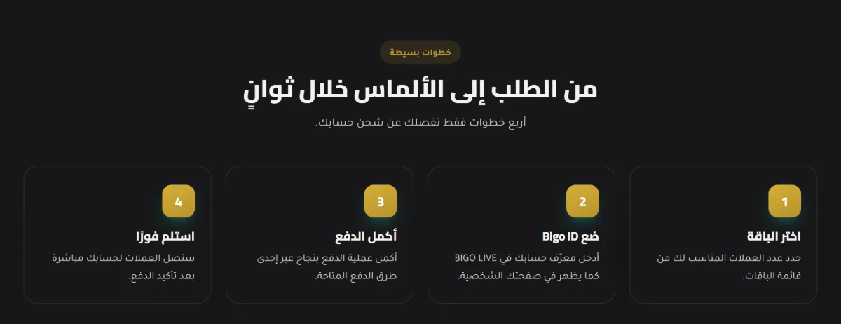 “From order to diamonds in seconds”: four numbered steps in Arabic — choose the package, enter your Bigo ID, complete the payment, receive instantly