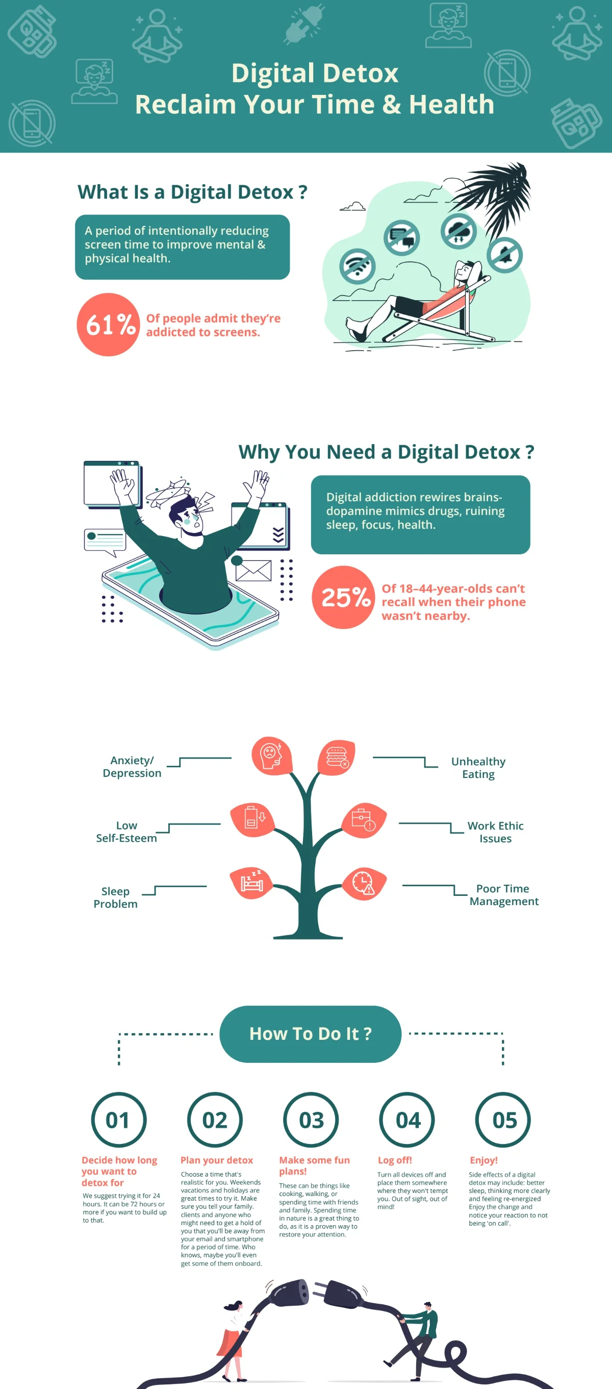 The full Digital Detox infographic: what a digital detox is, why you need one, its effects, and five steps to do it